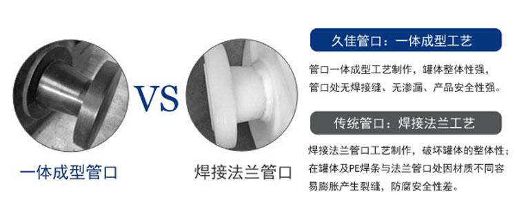 關(guān)于雙氧水儲罐選擇時的一些問題您知道多少？